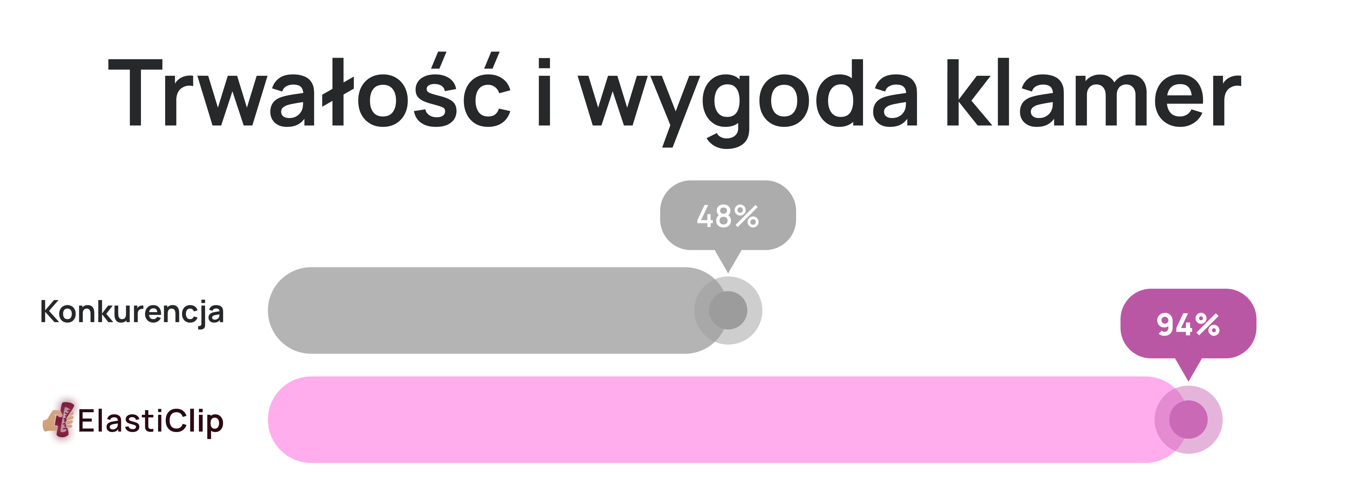 Porównanie ElastiClip z konkurencją